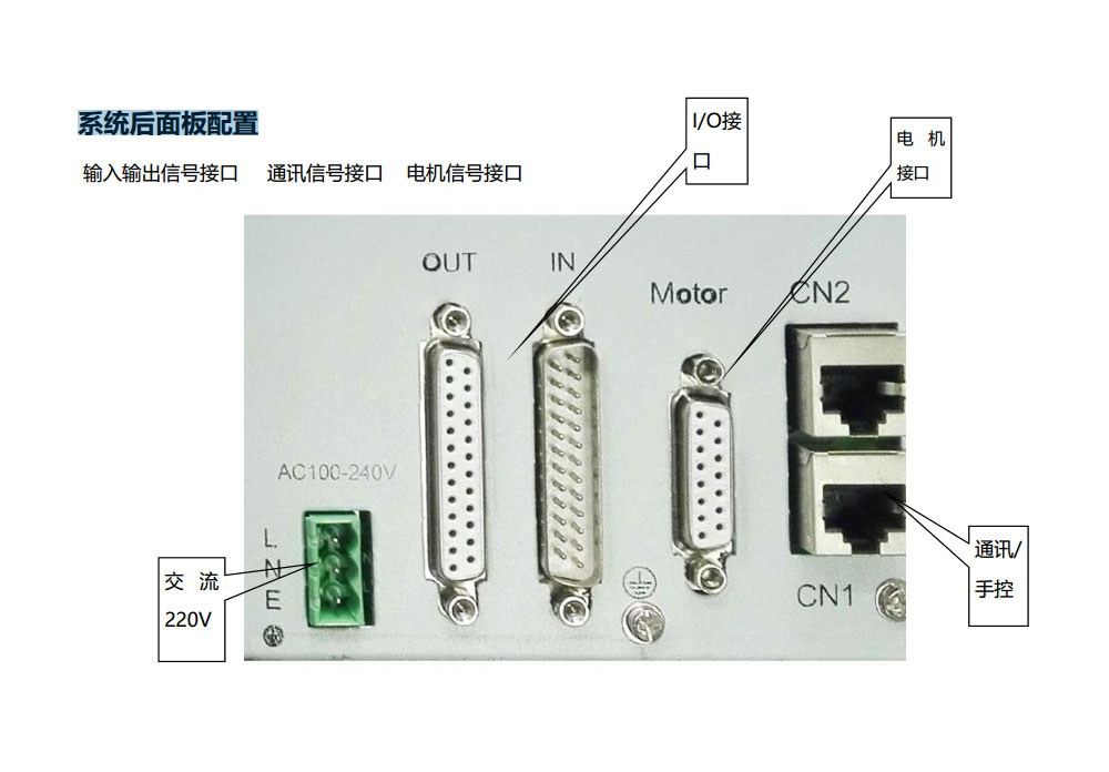 系統後面板配置說明