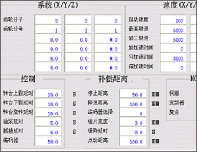 <h6>最高限速︰電機能走的最大速度</h6>