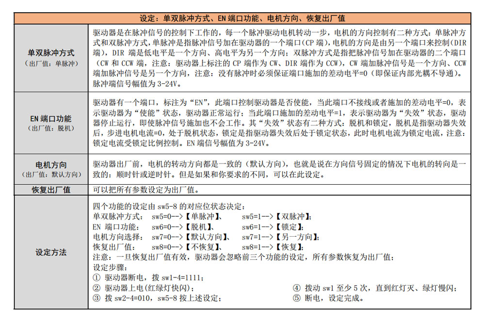 QS-2H404D二相步進驅動器驅動器參數設定說明