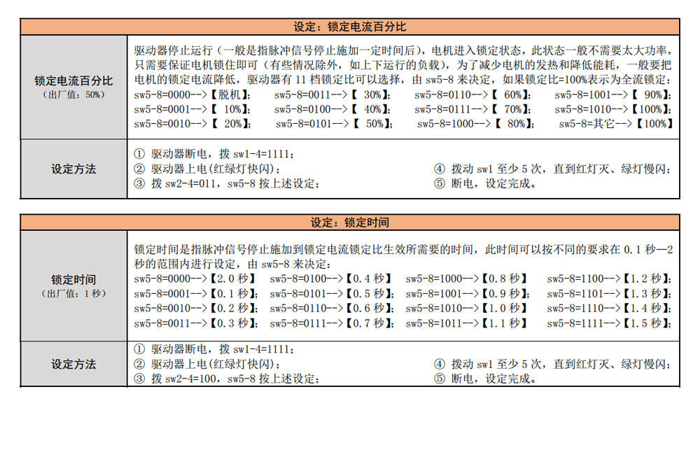 QD-3H522A三相步進驅動器驅動器參數設定說明