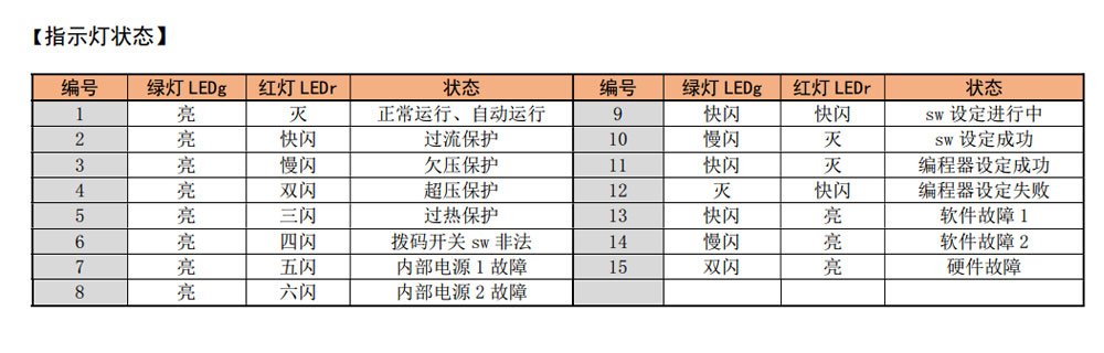 QS-2H403A二相步進驅動器指示燈狀態說明