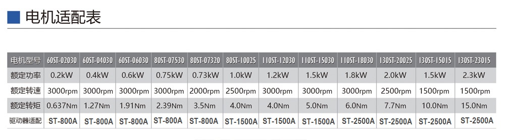 伺服驅動器電機適配表